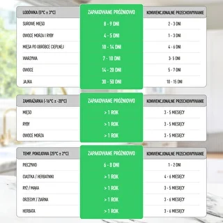 Vakuumförseglare - premium LED – photo 23