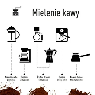 Handdriven kaffekvarn med justering – photo 15