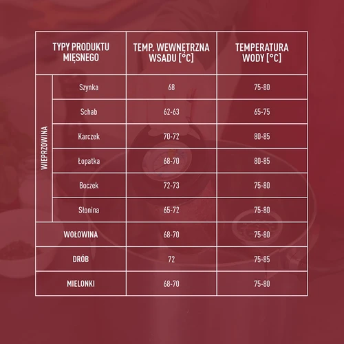 Glas skinkkokare för 450 g - 16
