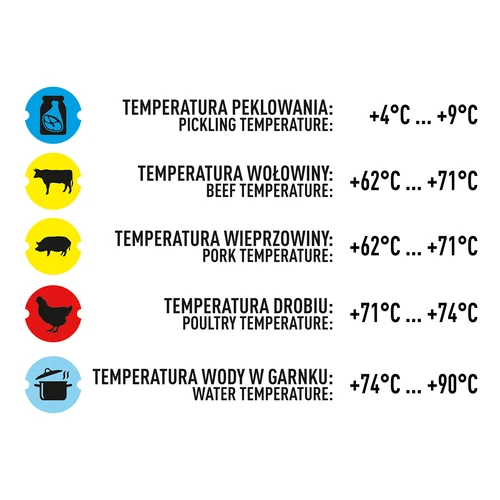 Termometer för skinkkokare 1,5 kg och 3 kg (0°C till +120°C) 12,5 cm - 7