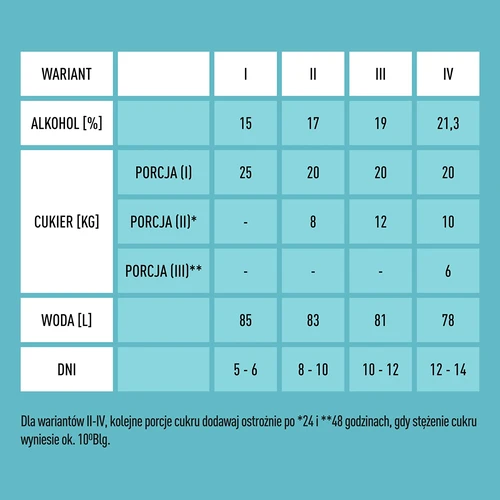 Turbojäst X-Pure 21,3 %, 100 L - 4
