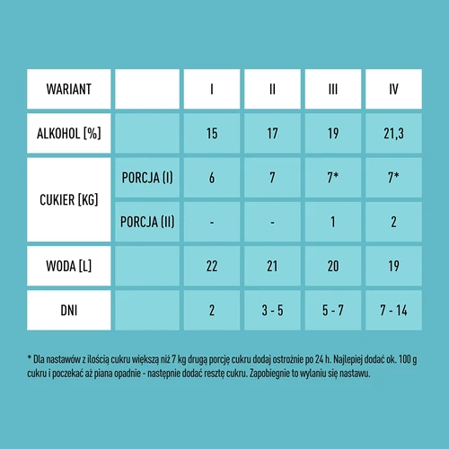Turbojäst X-Pure 21,3% 48h, 25 L - 6