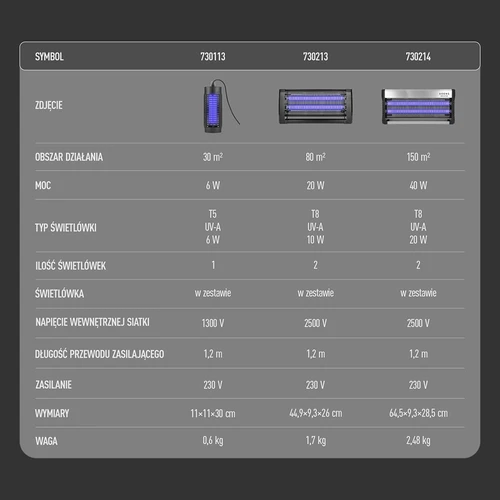 UVA insektslampa 20 W, svart - 13