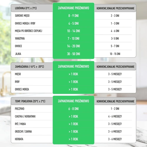 Vakuumförseglare - multifunktionell, svart - 21