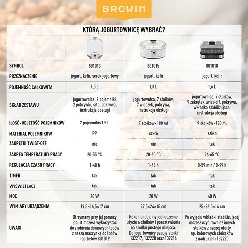 Yoghurtmaskin med termostat, 7 burkar, 1,3 L - 20