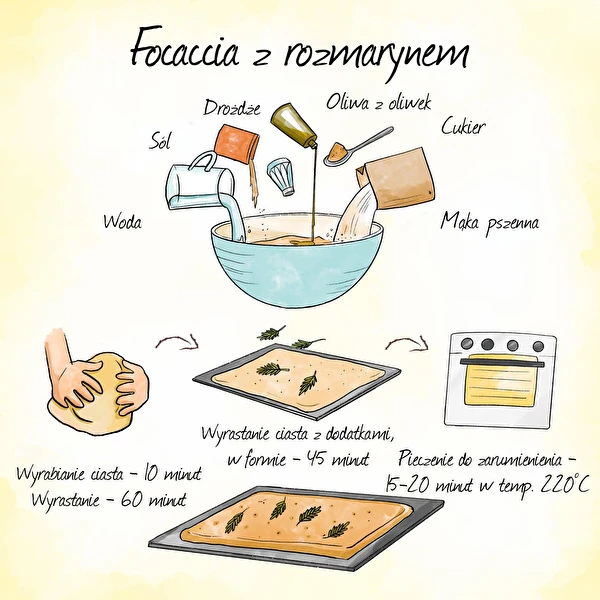 Focaccia - italienskt bröd