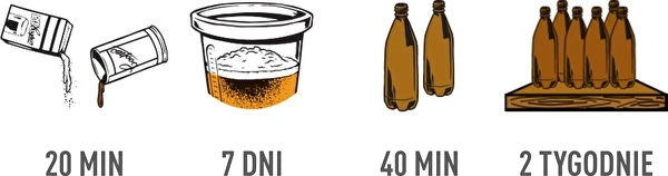 Hur gör man öl? - Steg-för-steg-guide